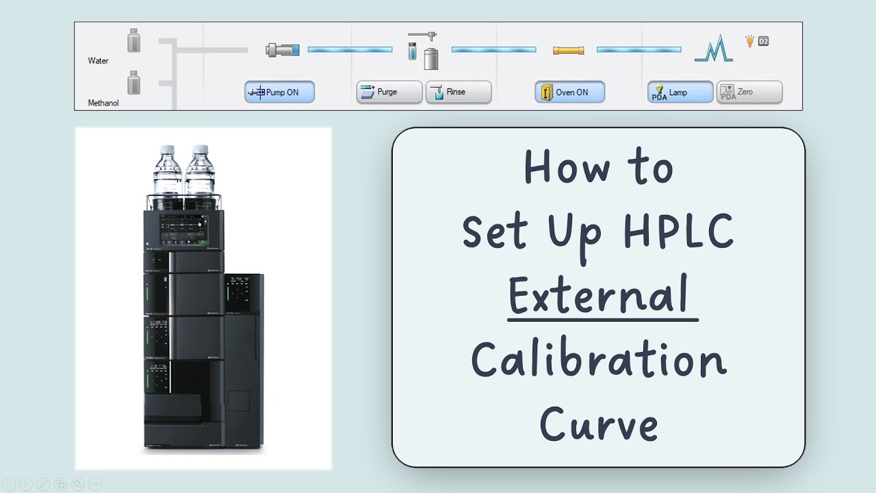 How to Set up HPLC calibration curve - External Standard Calibration Method