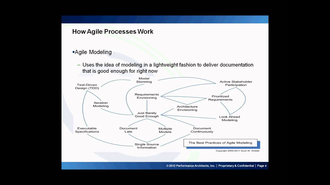 Introduction to Agile Processes