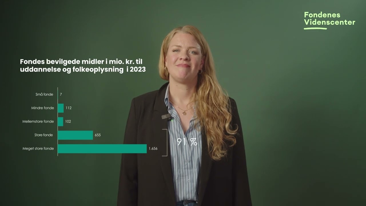 Fondsbevillinger til natur, klima og milj&oslash; 2023