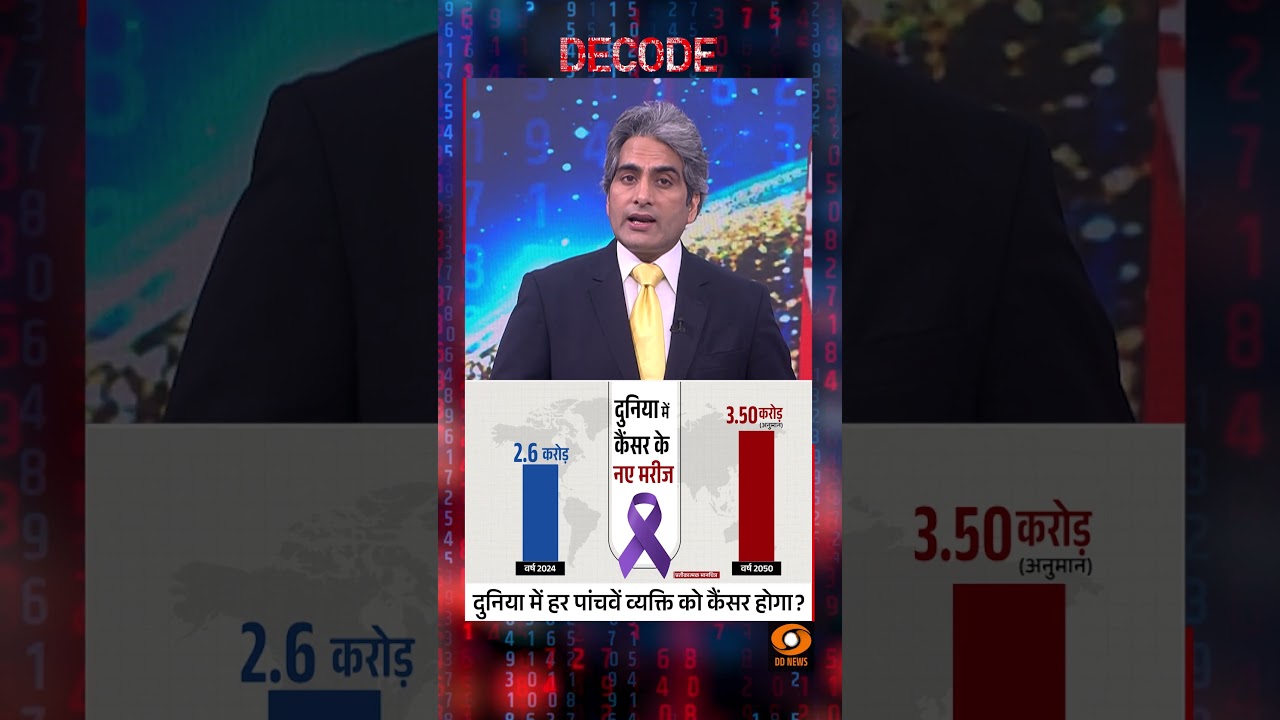 #Decode | दुनिया में हर पांचवें व्यक्ति को कैंसर होगा? | Sudhir Chaudhary | #Shorts