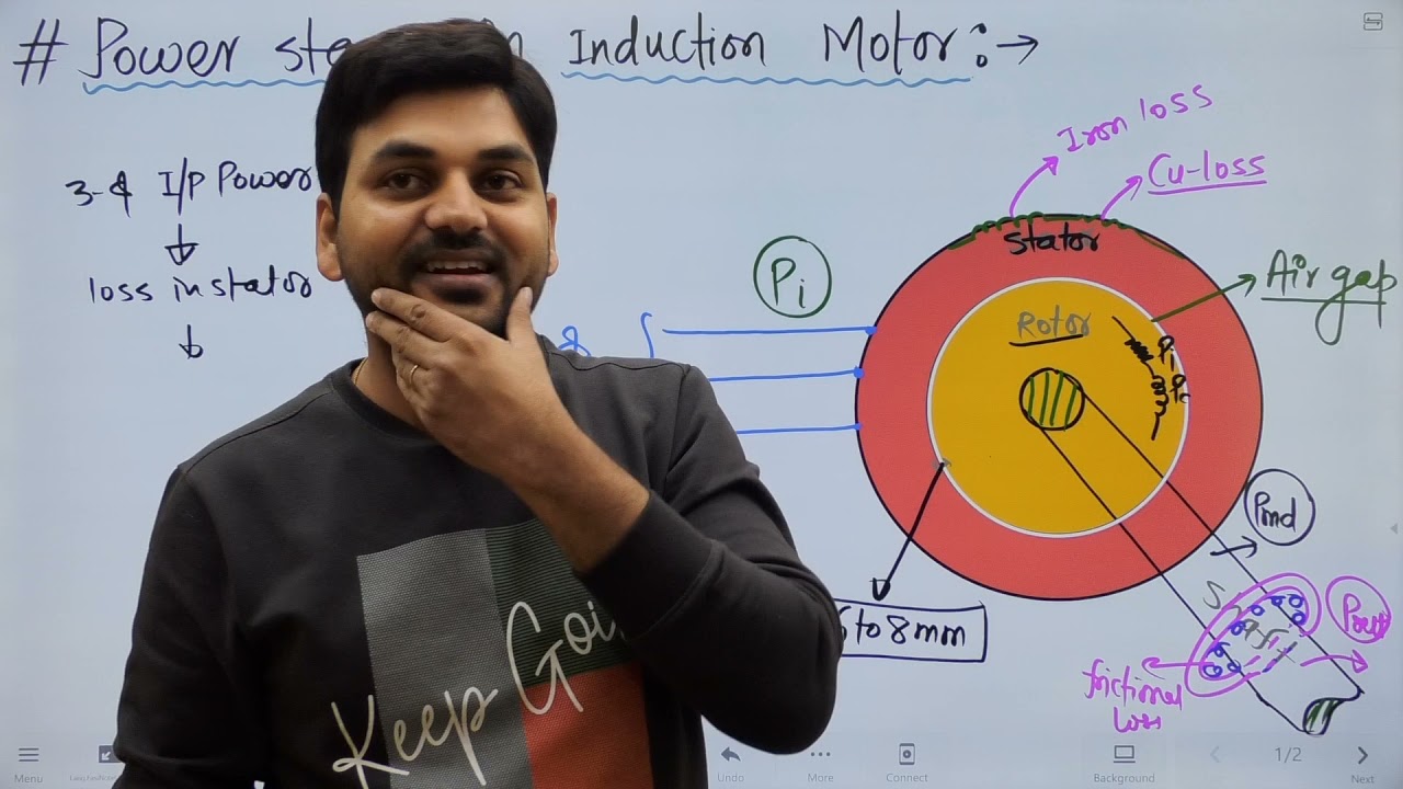 Power Stages of induction motor (Loss in I.M) Part -A I Engineers Group I Diploma semester class