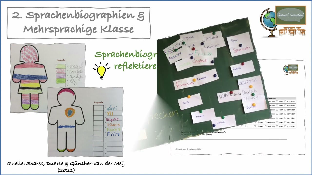 So gelingt der Einstieg ins mehrsprachige Lernen!