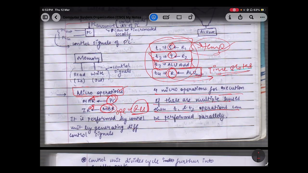 5.01 - Control Unit (Introduction and Block Diagram) | CSO || GATE CS/IT ||