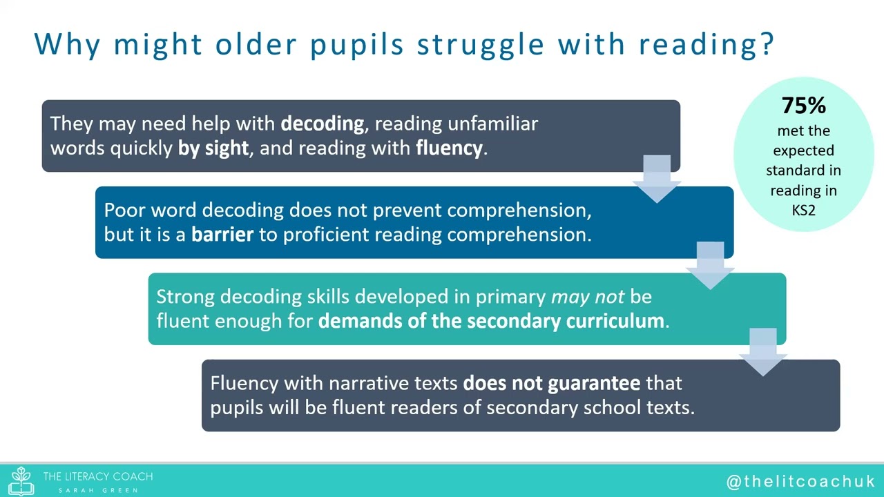 Shining a Spotlight on Reading Fluency