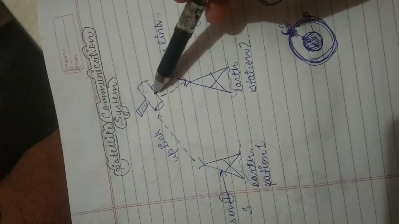 satellite communication || hindi || basic concepts
