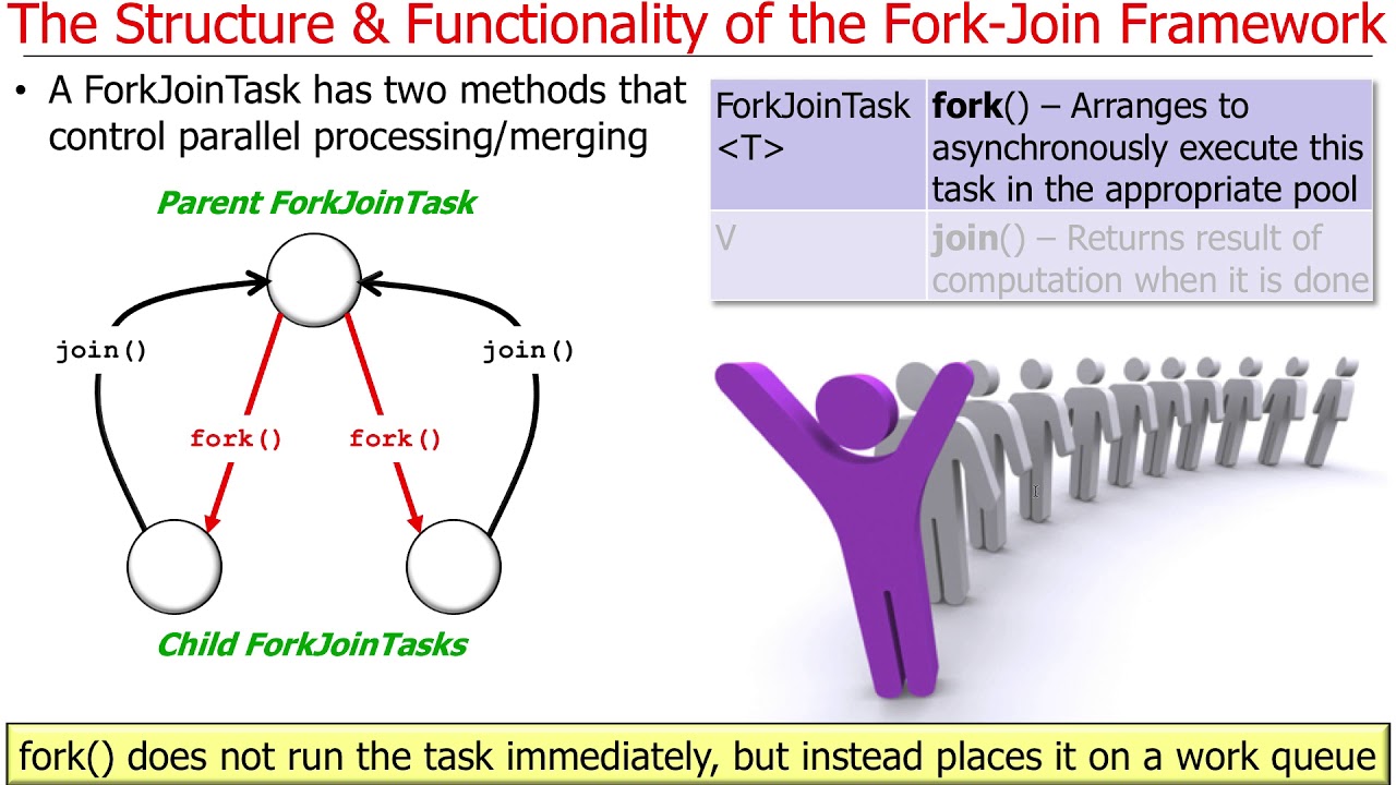 The Java Fork-Join Pool Framework (Part 2)