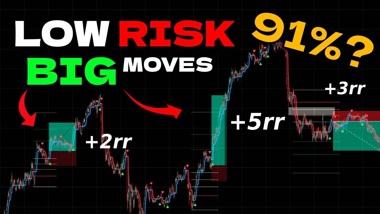 Testing a 91% Win Rate Trading Strategy - Get Funded FAST ( High RR's )
