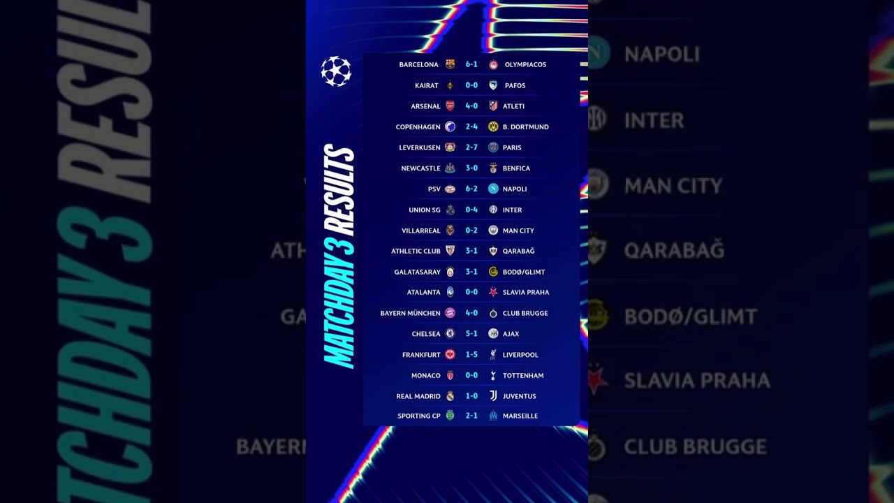 UEFA Champions League - This Week's Results! #ucl #championsleague #football