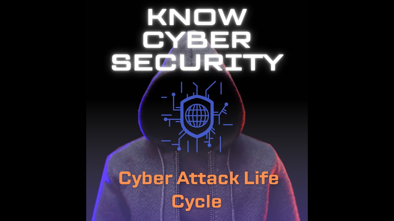 CyberAttack Life Cycle