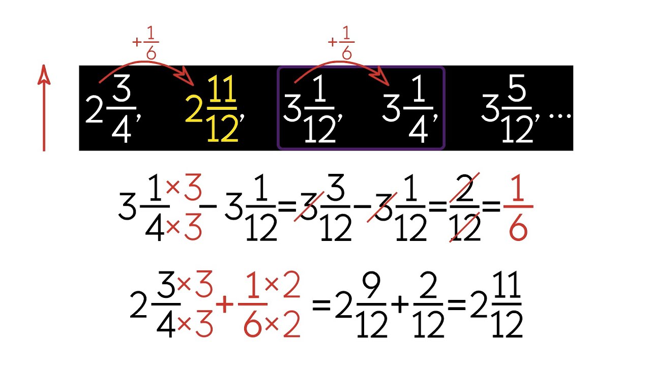 Patterns with Fractions. Grade 5