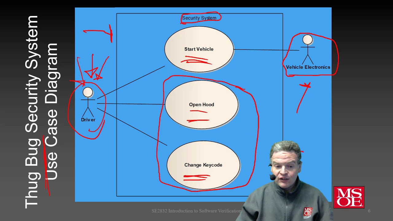 Developing Test Cases From Use Cases