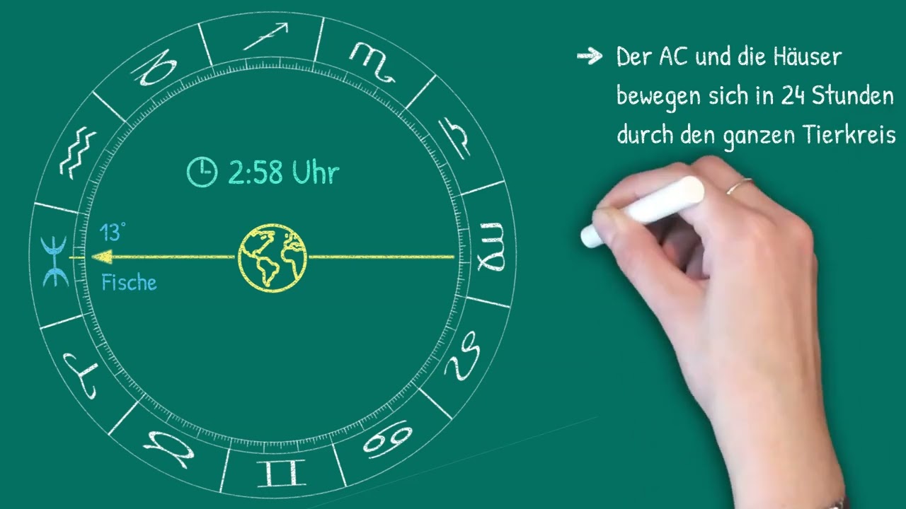 Einf&uuml;hrung in die Deutung der Horoskop-H&auml;user 🏡 ⭐️💕