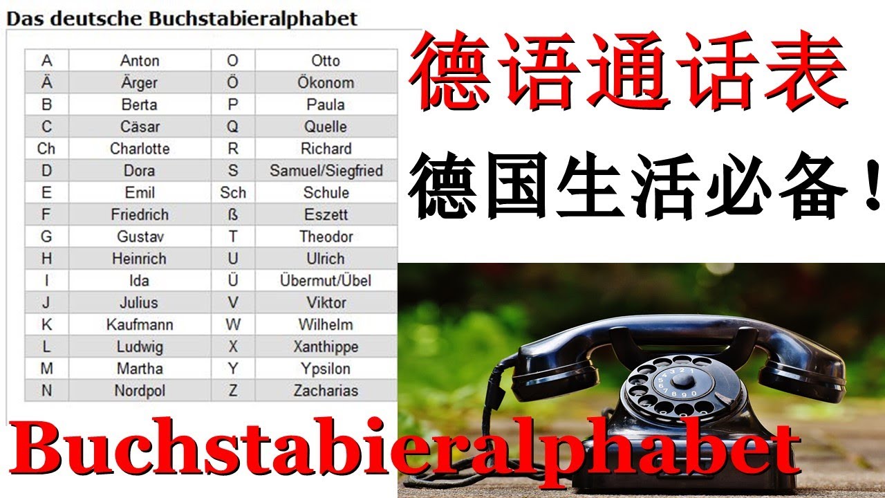 Buchstabieralphabet, Telefonalphabet, Buchstabiertafel 德语通话表