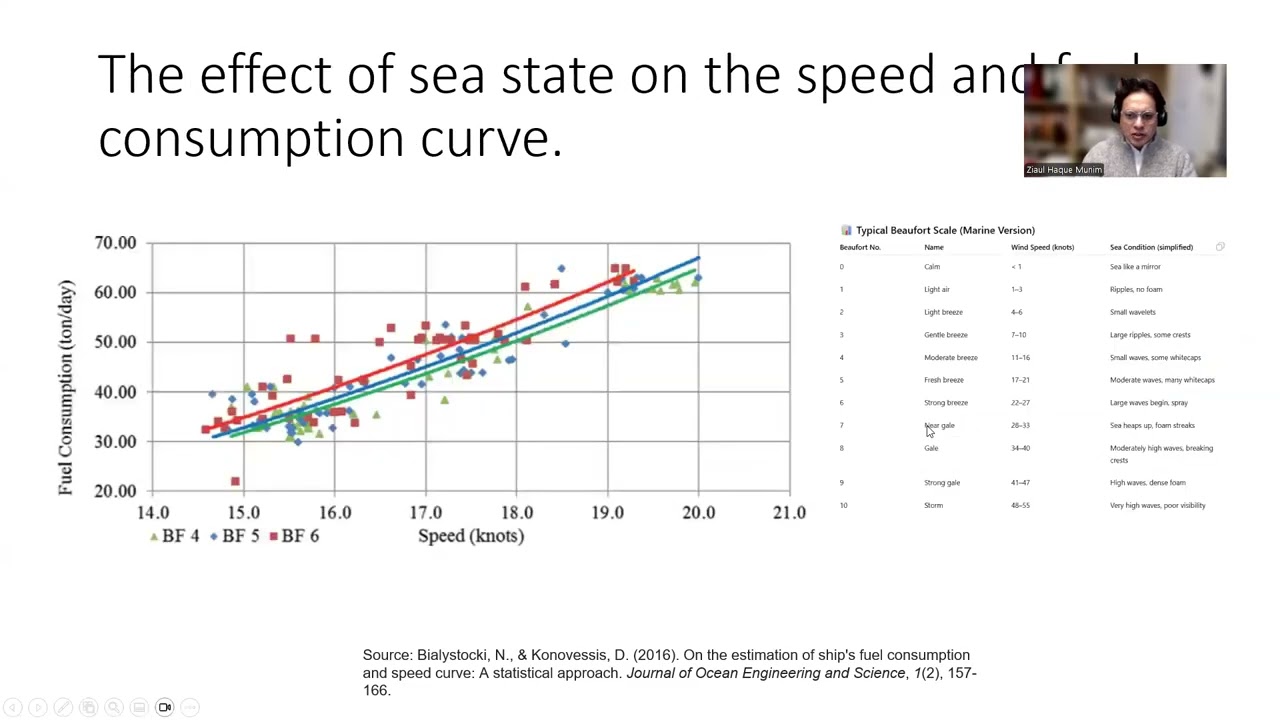 Fuel Consumption Estimation in Shipping | Cubic Speed&ndash;Power Rule