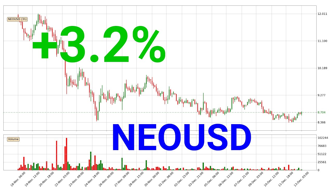 Neo up 3.2% 🔺. What now with NEOUSD?? | 13.Dec.2019