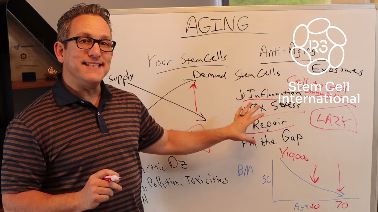 Stem Cell Therapy for Anti Aging +1 (844) GET-STEM