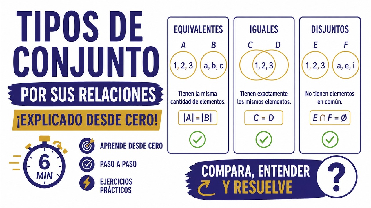 Tipos de conjunto por sus relaciones | equivalentes,  iguales y disjuntos