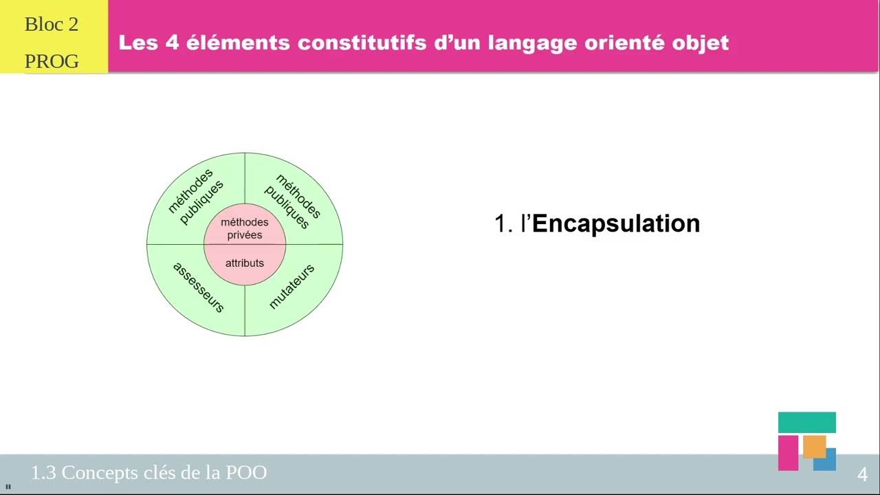 Les concepts cl&eacute;s de la Programmation Orient&eacute;e Objet