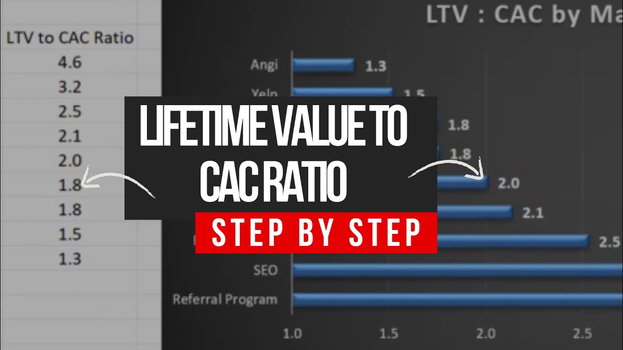 HVAC: Lifetime Value to CAC Ratio Explained | Stop Buying Unprofitable Leads
