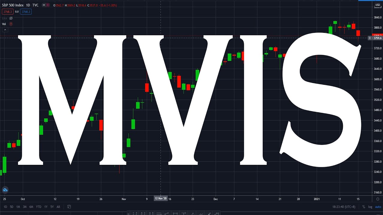 MVIS Stock New DEADLINE REVEALED! | HURRY! Buy The Rumor!?!