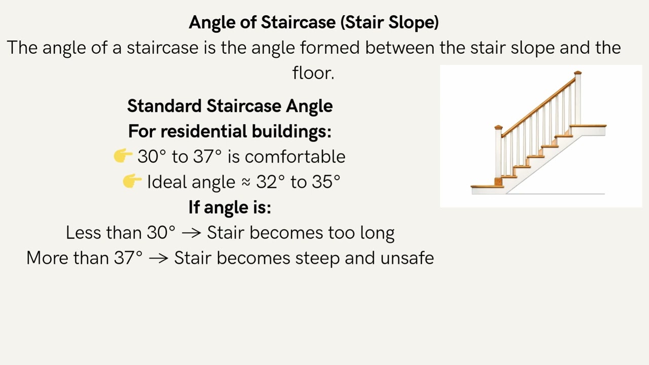 Staircase: Parts and Technical aspect