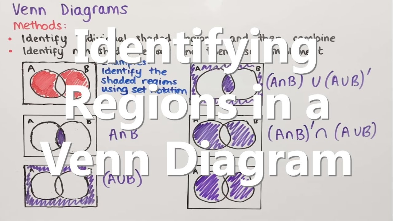 Identifying Regions in a Venn Diagram