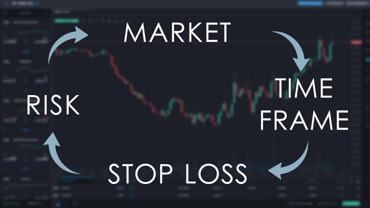 4 Things to Always Do Before You Start Trading