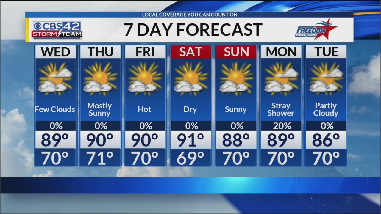 Tuesday forecast for October 2, 2018