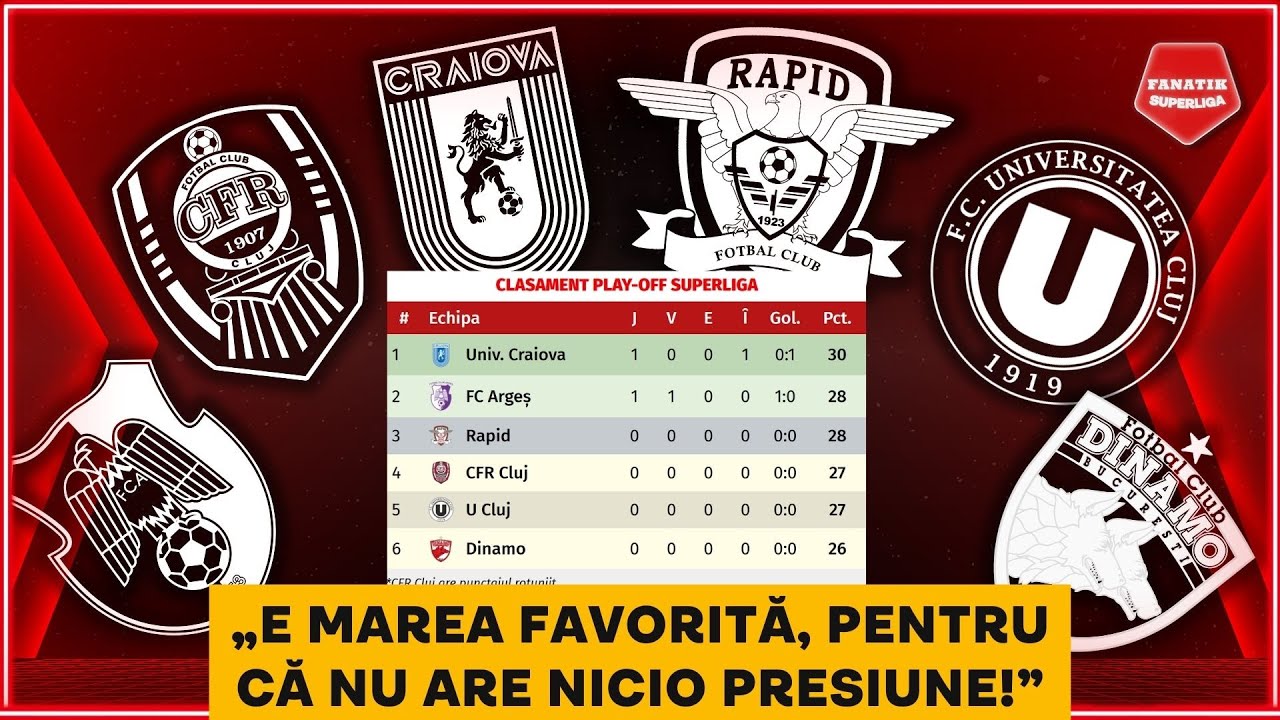 PROFETIE ULUITOARE in LUPTA LA TITLU din SuperLiga. VIS SFARAMAT pentru Craiova!? | DISCUTII APRINSE