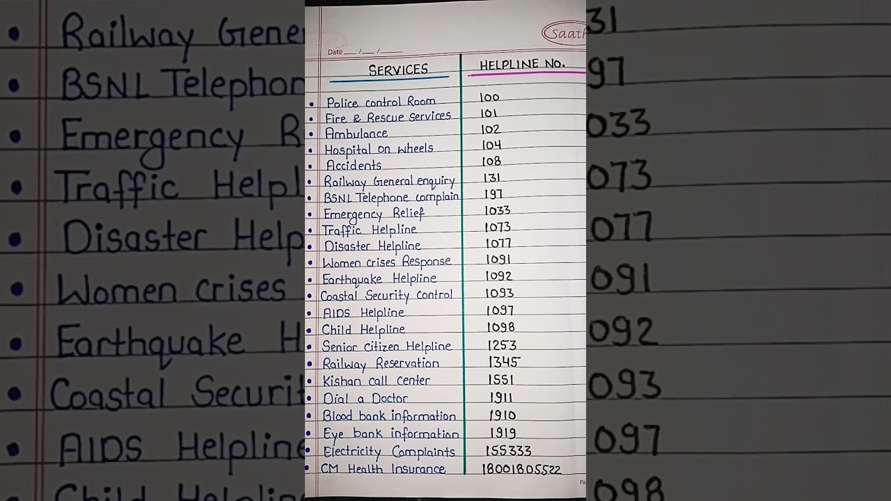 List of Emergency Helpline Numbers | Police 🚨/Fire 🔥/ Hospital 🏥 etc. #viralvideo #shorts