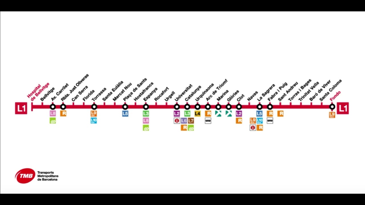 Metro Barcelona L1 Megafonías de la Serie 8000 de Hospital de Bellvitge a Fondo