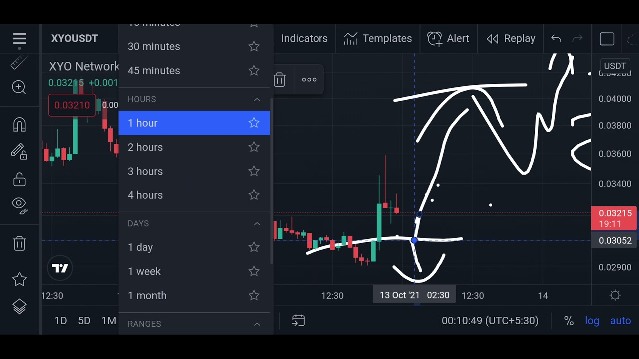 XYO Price Prediction | Big Warning If you Do this!!!