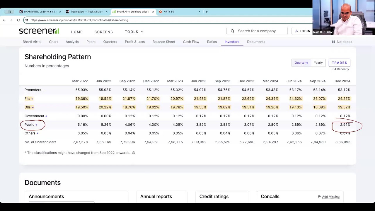 BASIC OF STOCK MARKET FUNDAMENTAL & TECHNICAL