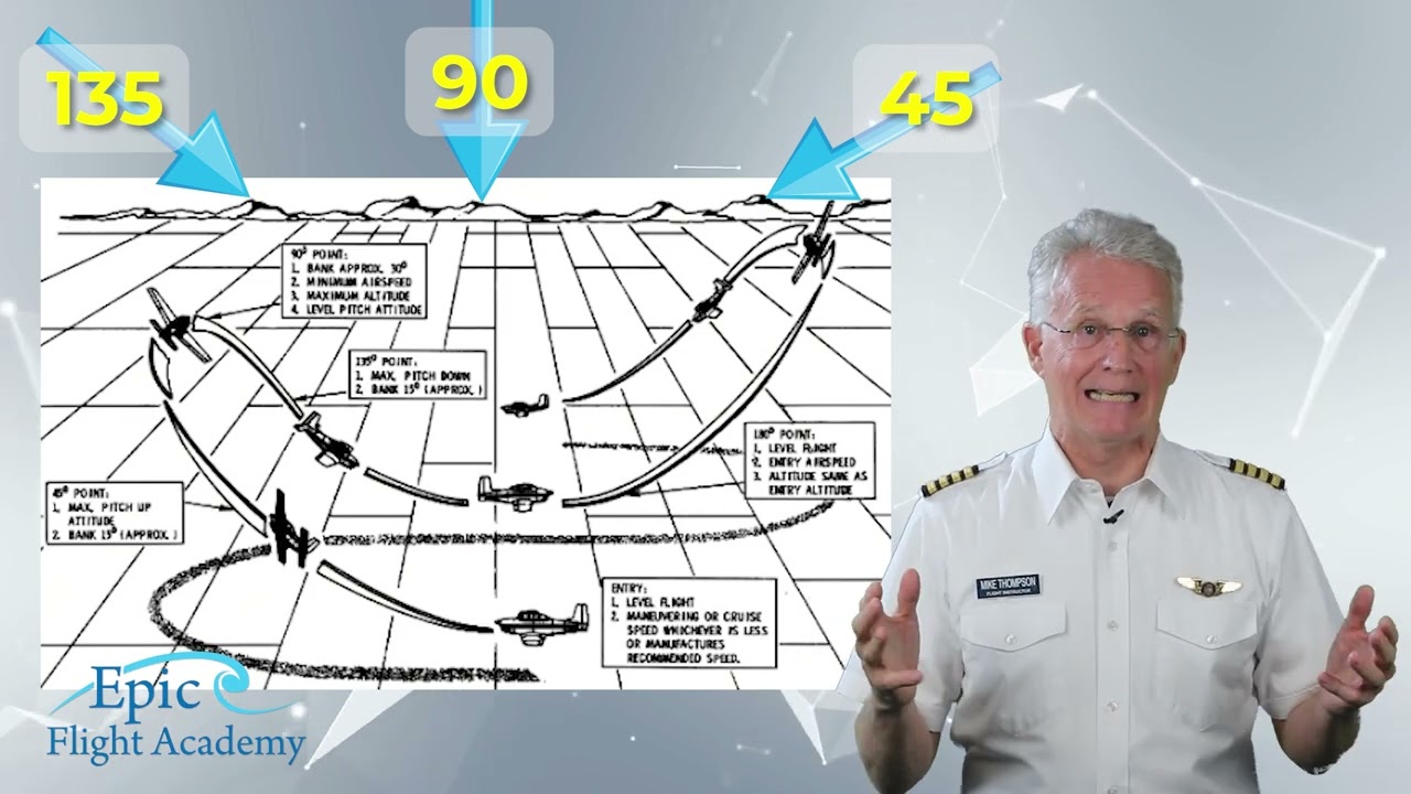 Курс коммерческого пилота | Lazy 8s – Epic Flight Academy