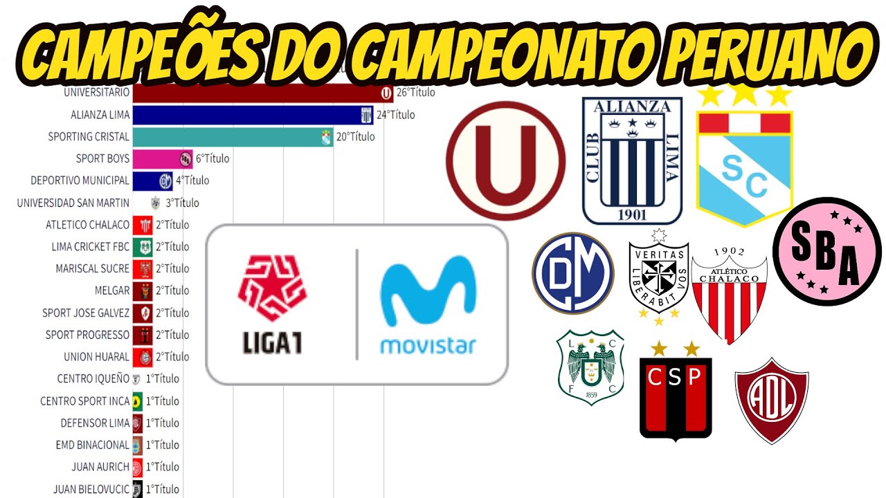 CAMPEÕES DO CAMPEONATO PERUANO 1912-2021