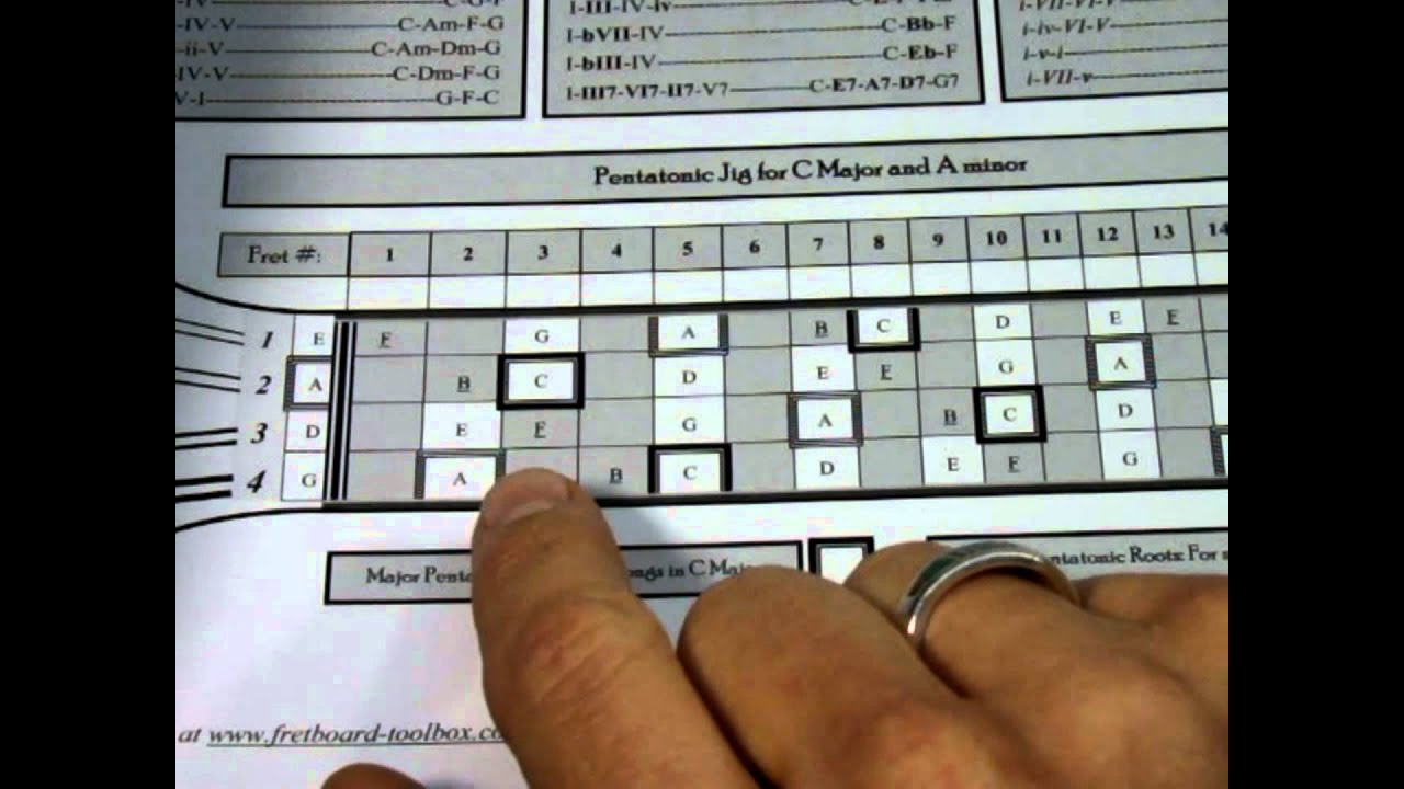 Memorizing the Mandolin Fretboard