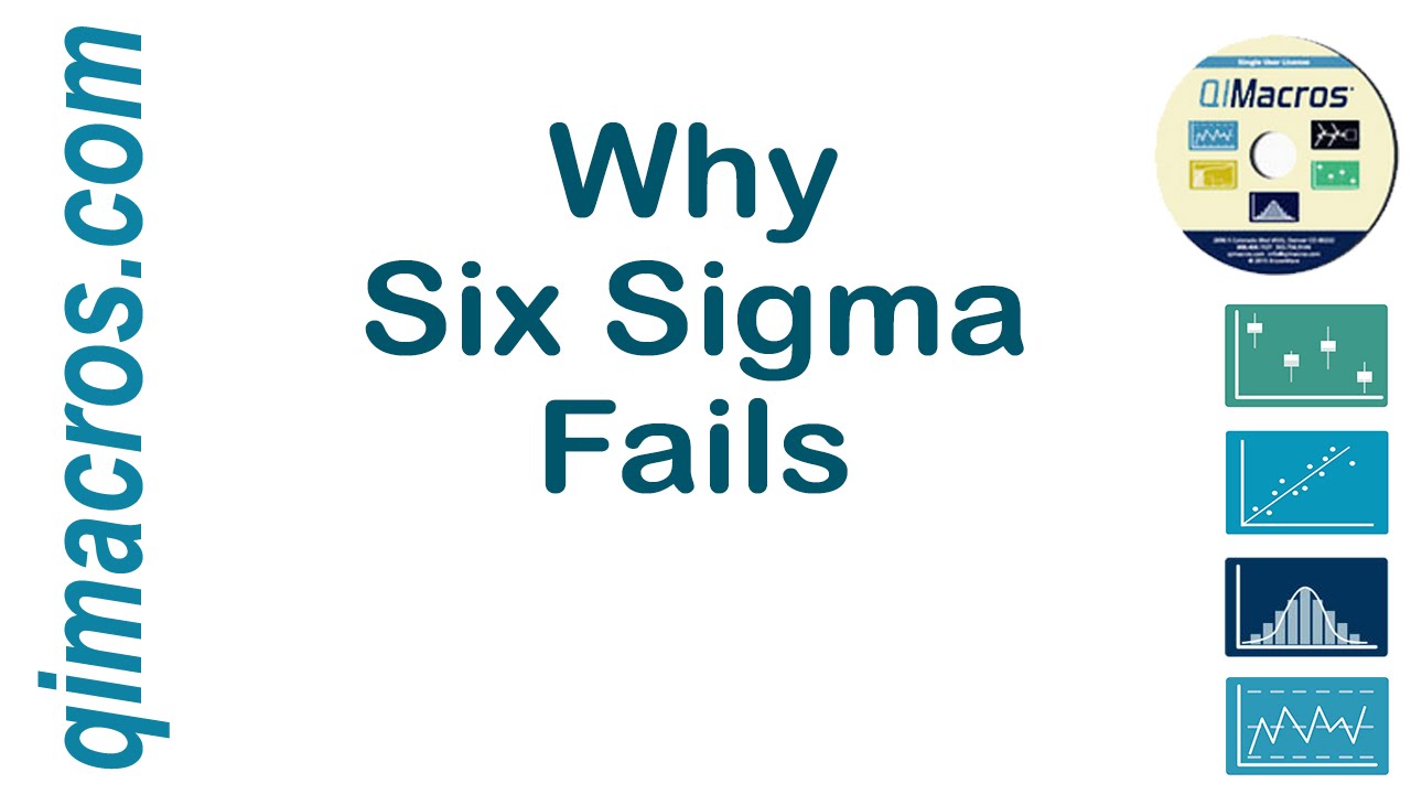 Why Six Sigma Fails