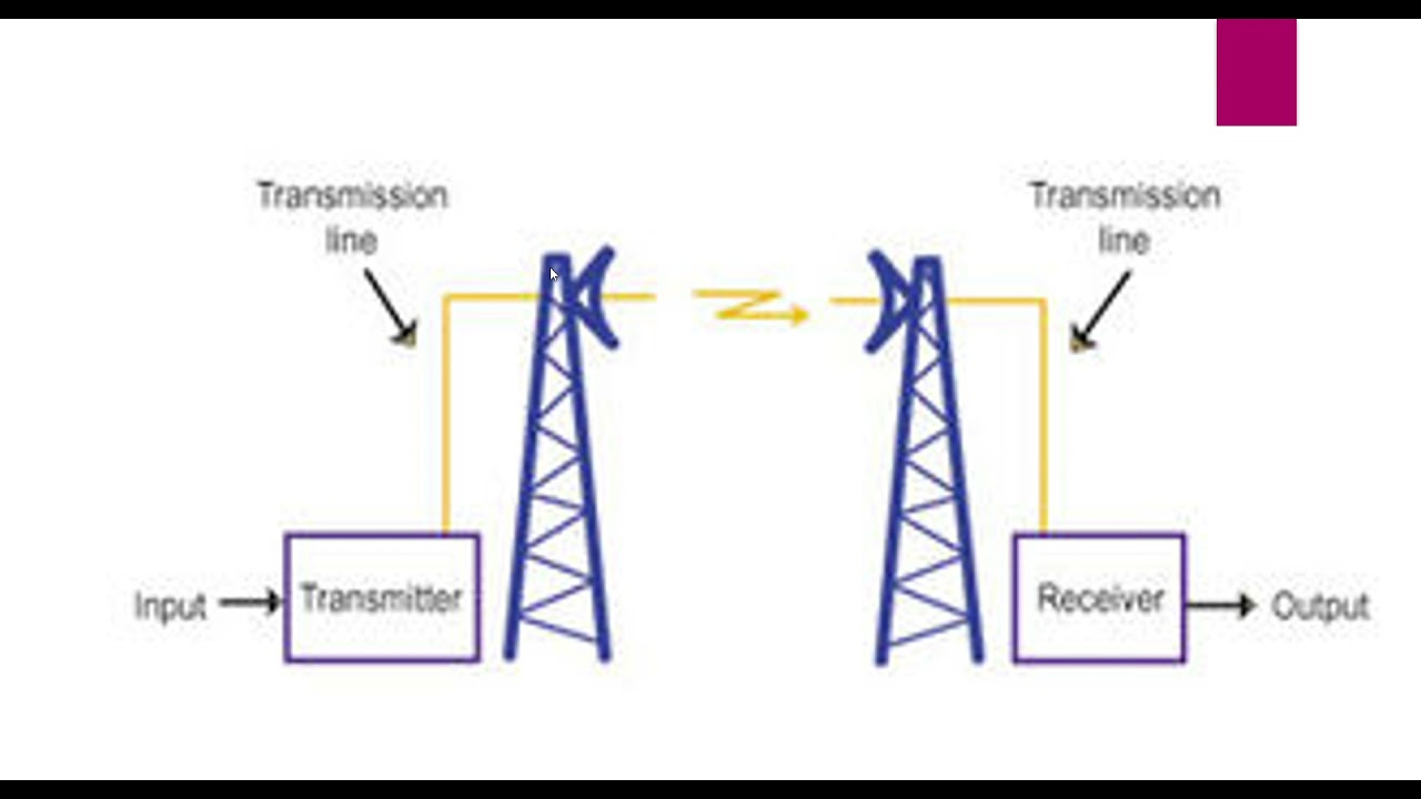 microwave transmission in computer networks||what is microwave transmission||advantage||disadvantage