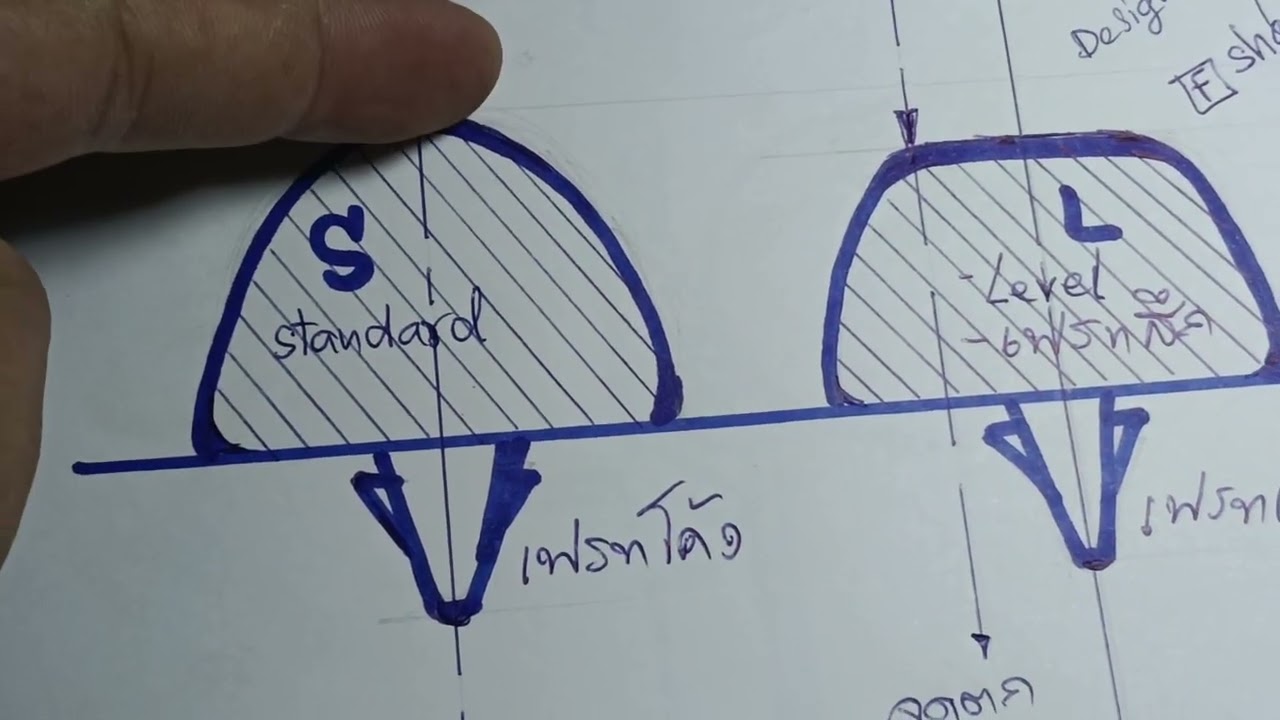 อัพเดท Lvel fret Schechter Dimond series 1