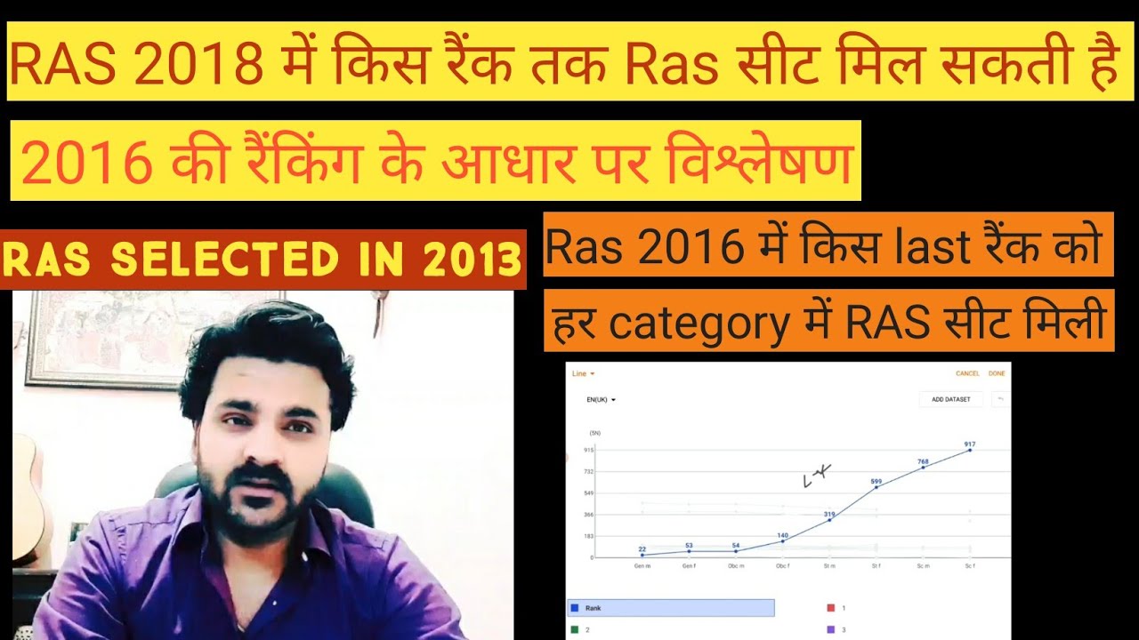 RAS 2018 INTERVIEW | RAS EXAM GUIDANCE | RAS 2018 LATEST NEWS | RAS KESE BNE | RAS MAINS 2018
