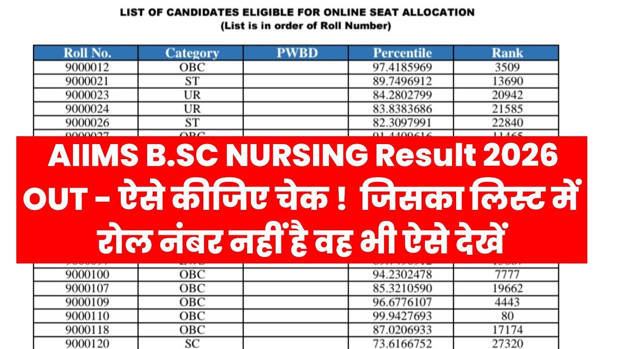 AIIMS BSC Nursing Result 2026 kaise dekhen | AIIMS BSC Nursing Result 2026 ?AIIMS BSC Nursing Result