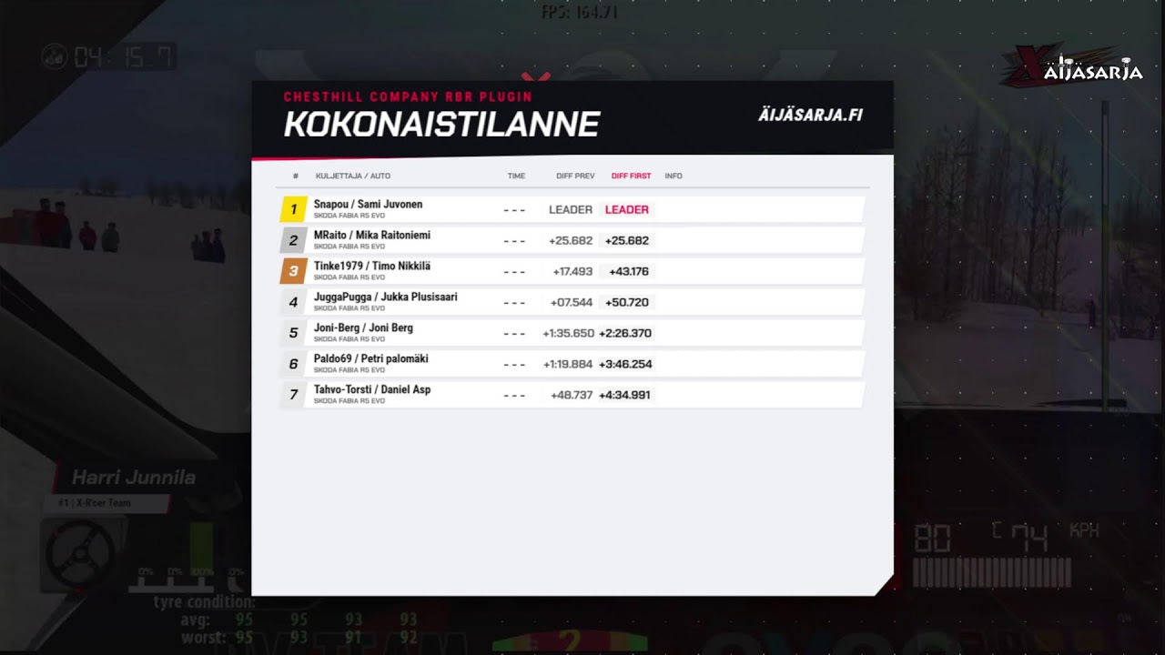 Äijäsarja testiralli 3