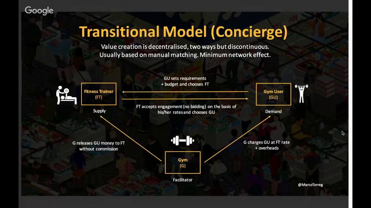 Platform Economy Business Models: The Transitional Model (Concierge)