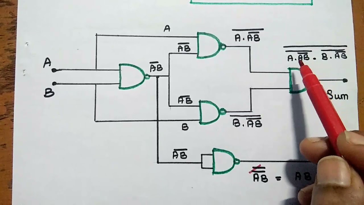 Half Adder - Definition, Truth Table, Logic Diagram, Limitations and Important Problems