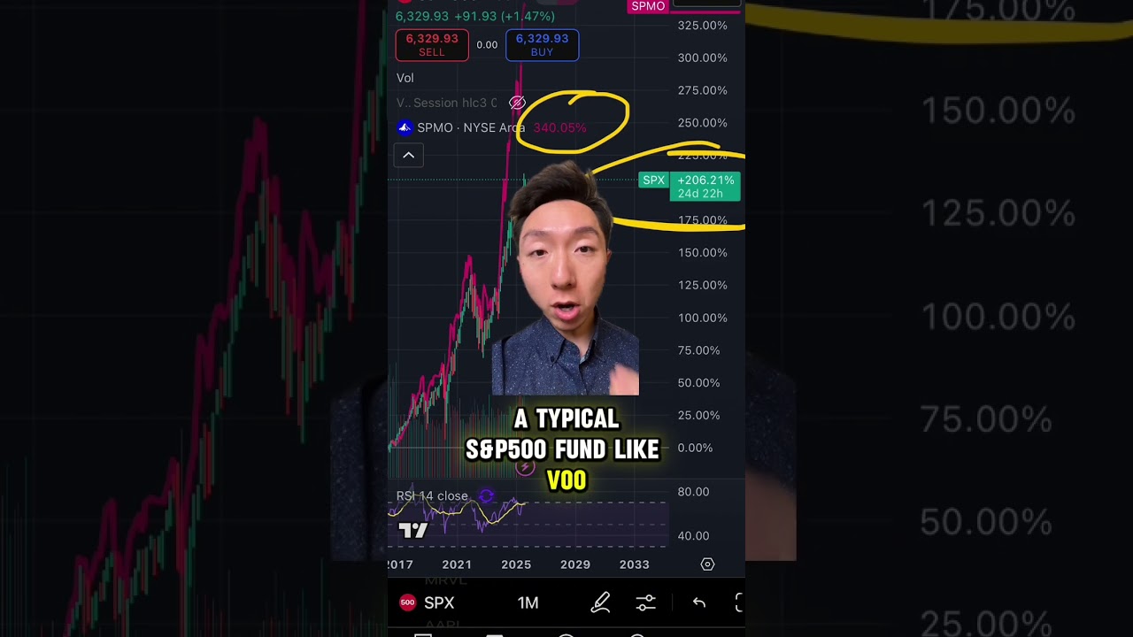3 Long Term ETFs to Buy Now 🚨