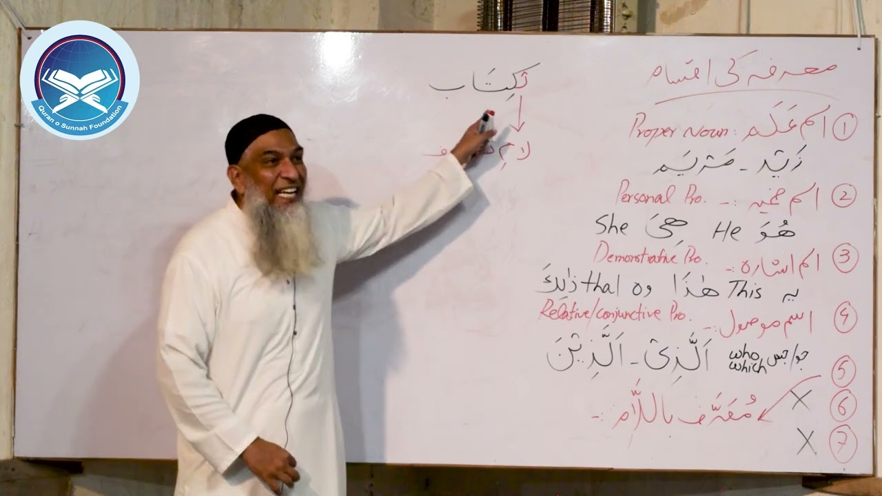 Lisan Ul Quran Special 2024 | Part 1 Lecture 8 | Aamir Sohail | Noun | Capacity