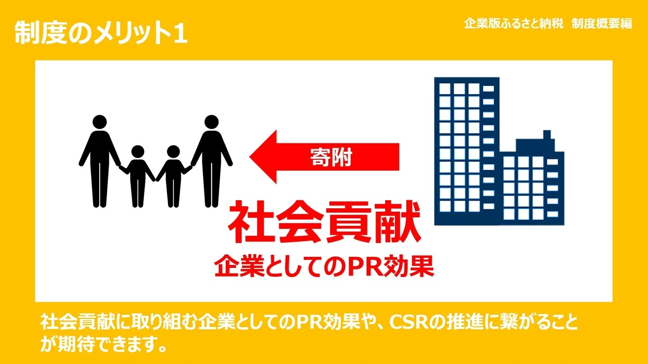 企業版ふるさと納税～制度概要編～