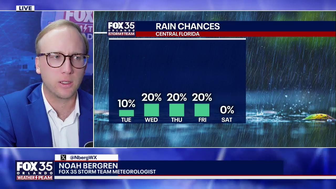 LIVE: Tracking Warmth and Fire Concerns