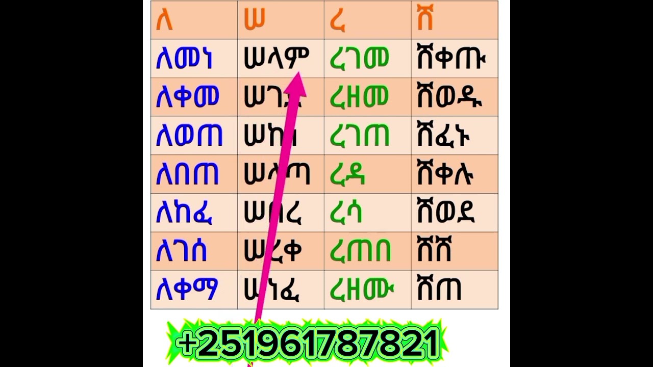 የጀማሪዎች የአማርኛ ፊደላት ቃላት ምስረታ!!!