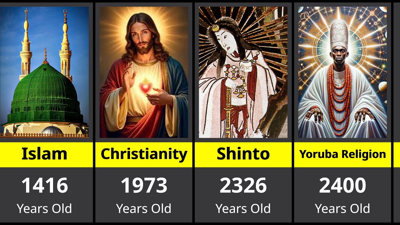 Oldest Religions in the World